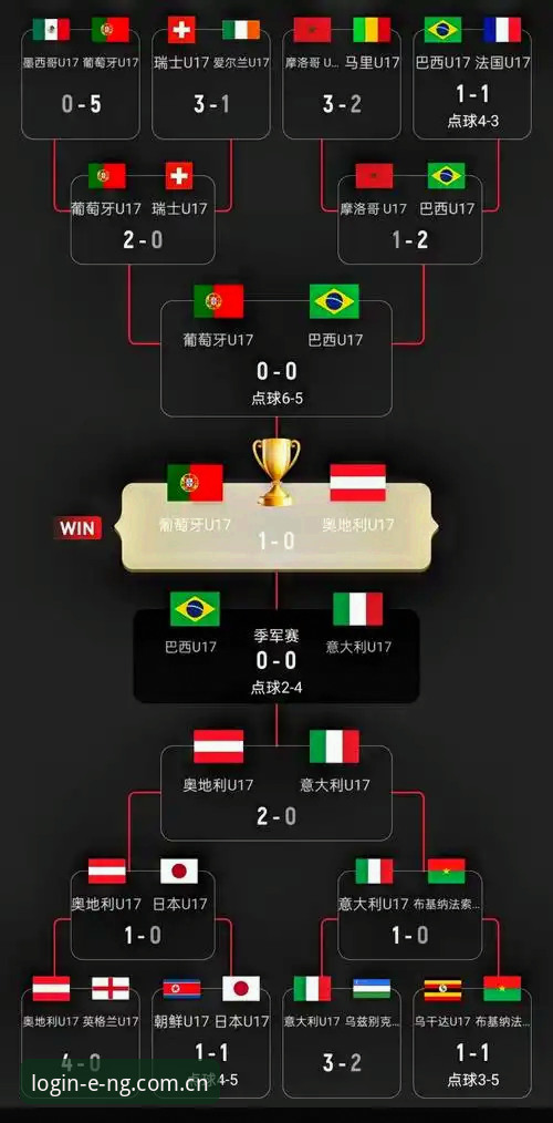 U17世界杯抽签 vs 赛事体验：中国男女足的分组命运与NG体育平台观赛指南